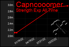 Total Graph of Capncooomer