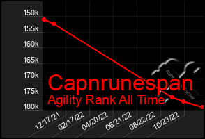 Total Graph of Capnrunespan