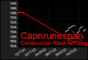 Total Graph of Capnrunespan