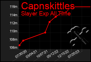 Total Graph of Capnskittles