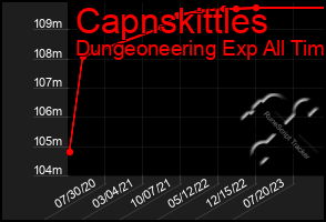 Total Graph of Capnskittles