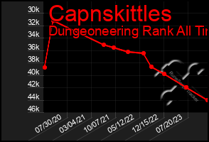 Total Graph of Capnskittles