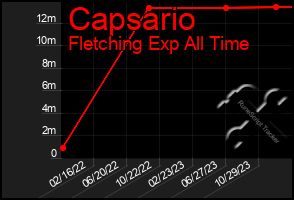 Total Graph of Capsario