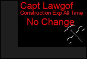 Total Graph of Capt Lawgof