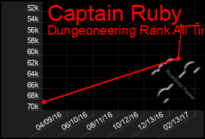 Total Graph of Captain Ruby