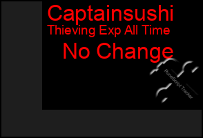 Total Graph of Captainsushi