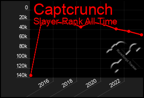 Total Graph of Captcrunch