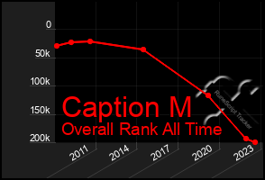 Total Graph of Caption M