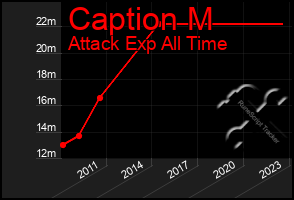 Total Graph of Caption M