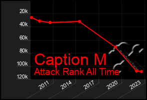 Total Graph of Caption M