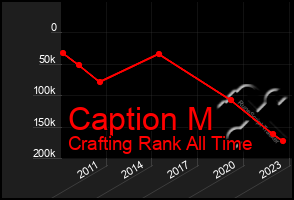 Total Graph of Caption M