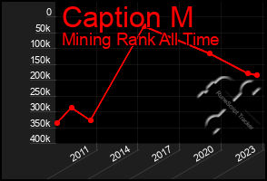 Total Graph of Caption M