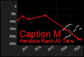 Total Graph of Caption M