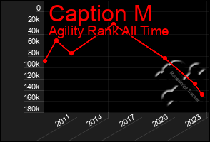 Total Graph of Caption M