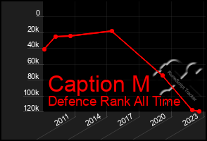 Total Graph of Caption M