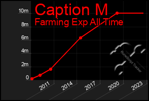 Total Graph of Caption M