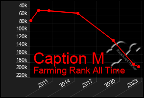 Total Graph of Caption M