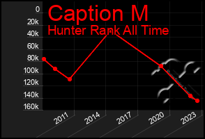 Total Graph of Caption M