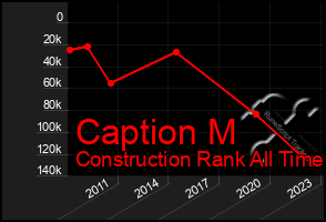 Total Graph of Caption M