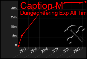 Total Graph of Caption M