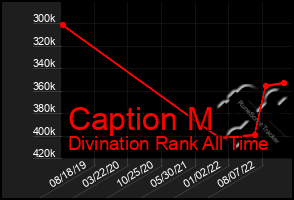 Total Graph of Caption M