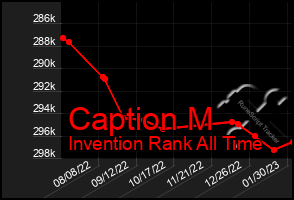 Total Graph of Caption M