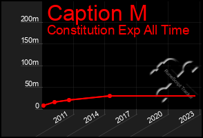 Total Graph of Caption M