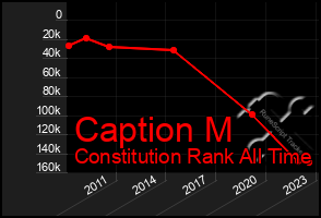 Total Graph of Caption M