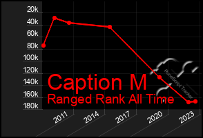 Total Graph of Caption M