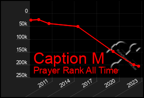 Total Graph of Caption M