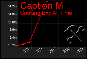 Total Graph of Caption M