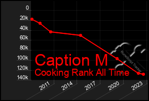 Total Graph of Caption M