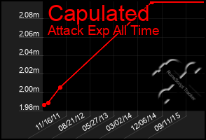 Total Graph of Capulated