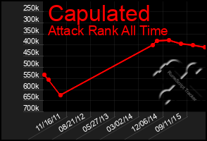 Total Graph of Capulated