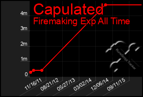 Total Graph of Capulated