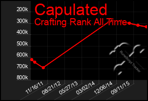 Total Graph of Capulated