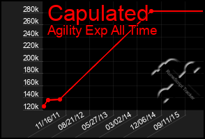 Total Graph of Capulated