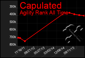 Total Graph of Capulated