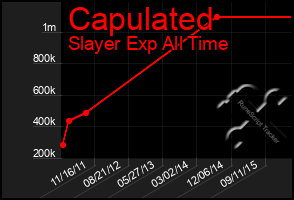 Total Graph of Capulated