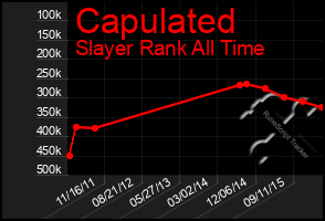 Total Graph of Capulated