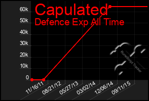 Total Graph of Capulated