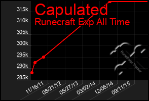 Total Graph of Capulated