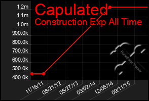 Total Graph of Capulated