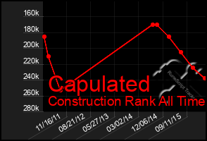 Total Graph of Capulated