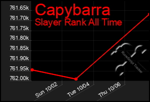 Total Graph of Capybarra