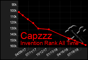 Total Graph of Capzzz