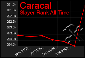 Total Graph of Caracal
