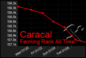 Total Graph of Caracal