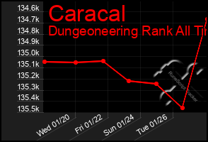 Total Graph of Caracal