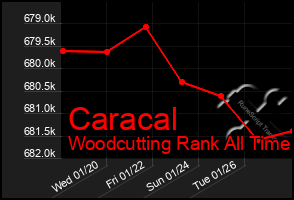 Total Graph of Caracal